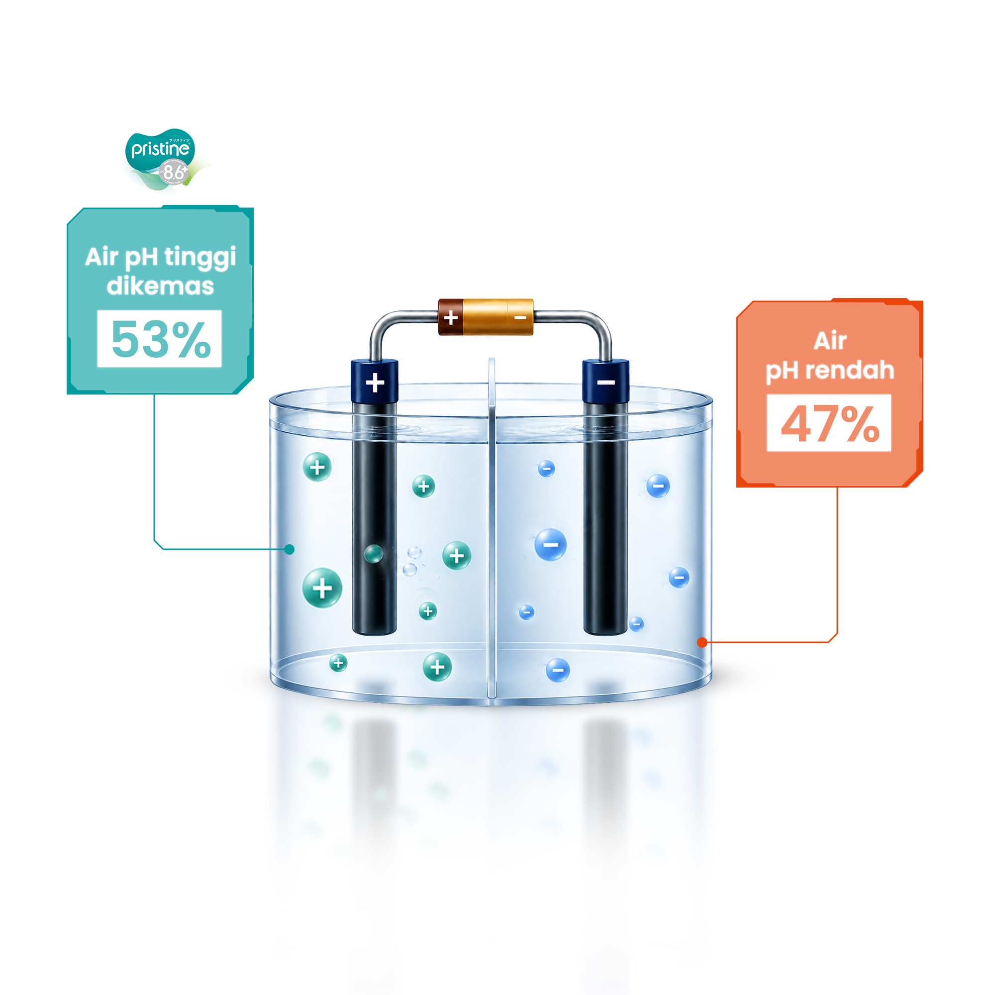 Water Filtration Process
